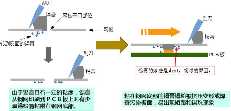 水基清洗劑能在線清洗錫膏鋼網嗎？-合明科技為您解析.jpg