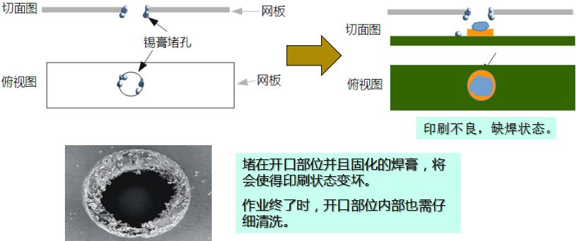 水基清洗劑能在線清洗錫膏鋼網嗎？-合明科技為您解析3.jpg