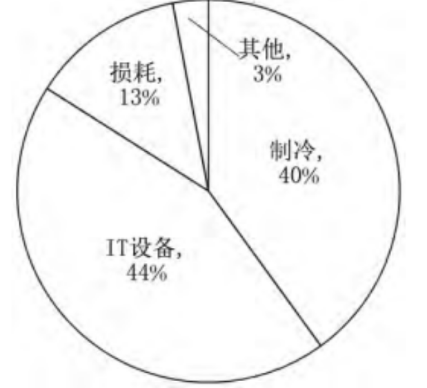 服務(wù)器浸沒(méi)式液冷關(guān)鍵技術(shù)應(yīng)對(duì)數(shù)據(jù)處理、存儲(chǔ)和傳輸?shù)男枨笳诩眲∩仙男枨?>
                    </div>
                    <div   id=