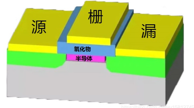 詳細講解，面向未來芯片的技術(shù)與芯片封裝清洗