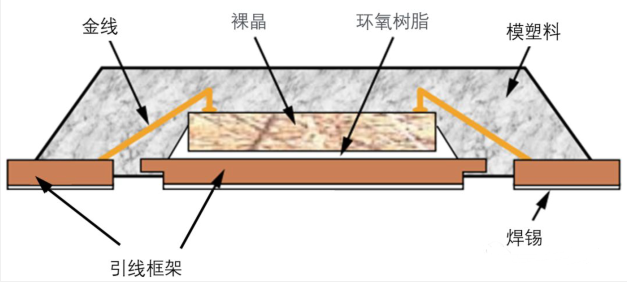 半導體引線框架.png