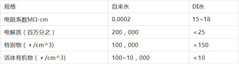 去離子水制取工藝.png