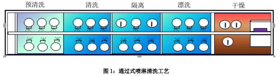 油墨絲印網板清洗.png
