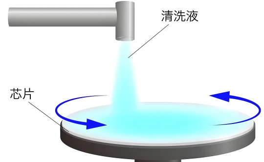 水基清洗劑可以用來清洗芯片敏感材質嗎