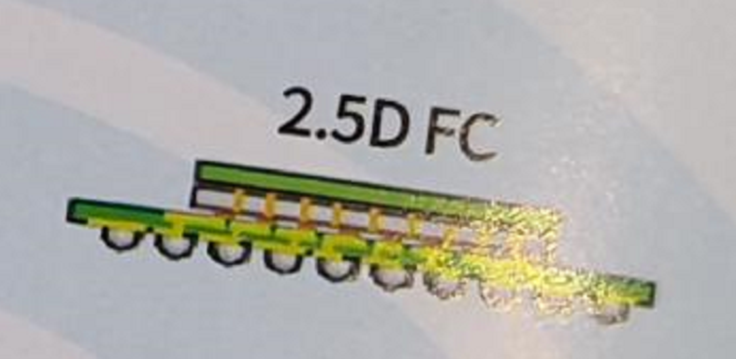 2.5DFC芯片封裝工藝與市場應用分析及合明科技2.5DFC芯片清洗劑介紹