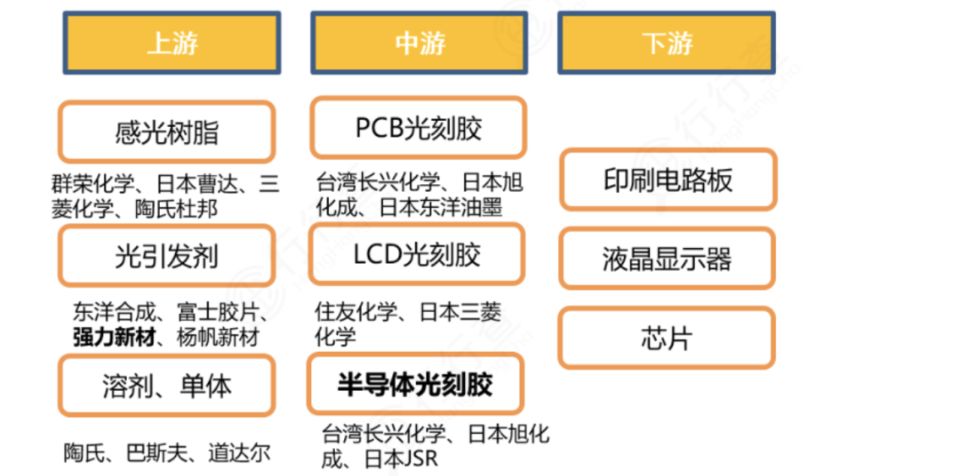 光刻膠產業.jpg
