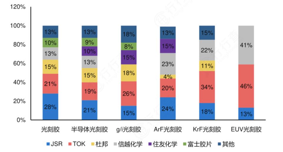 光刻膠產業1.jpg