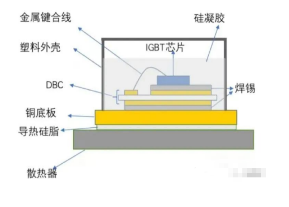 車用IGBT模塊生產(chǎn)流暢、封裝類型與IGBT模塊清洗介紹