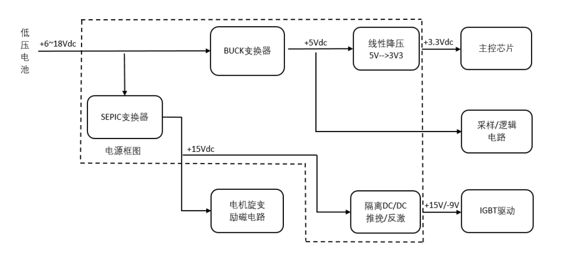 電源類芯片介紹與電源轉換類芯片封裝清洗
